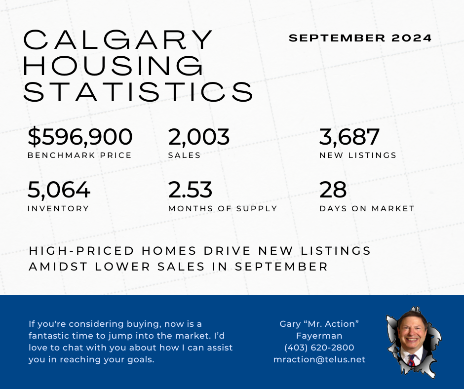 Calgary Housing Statistics