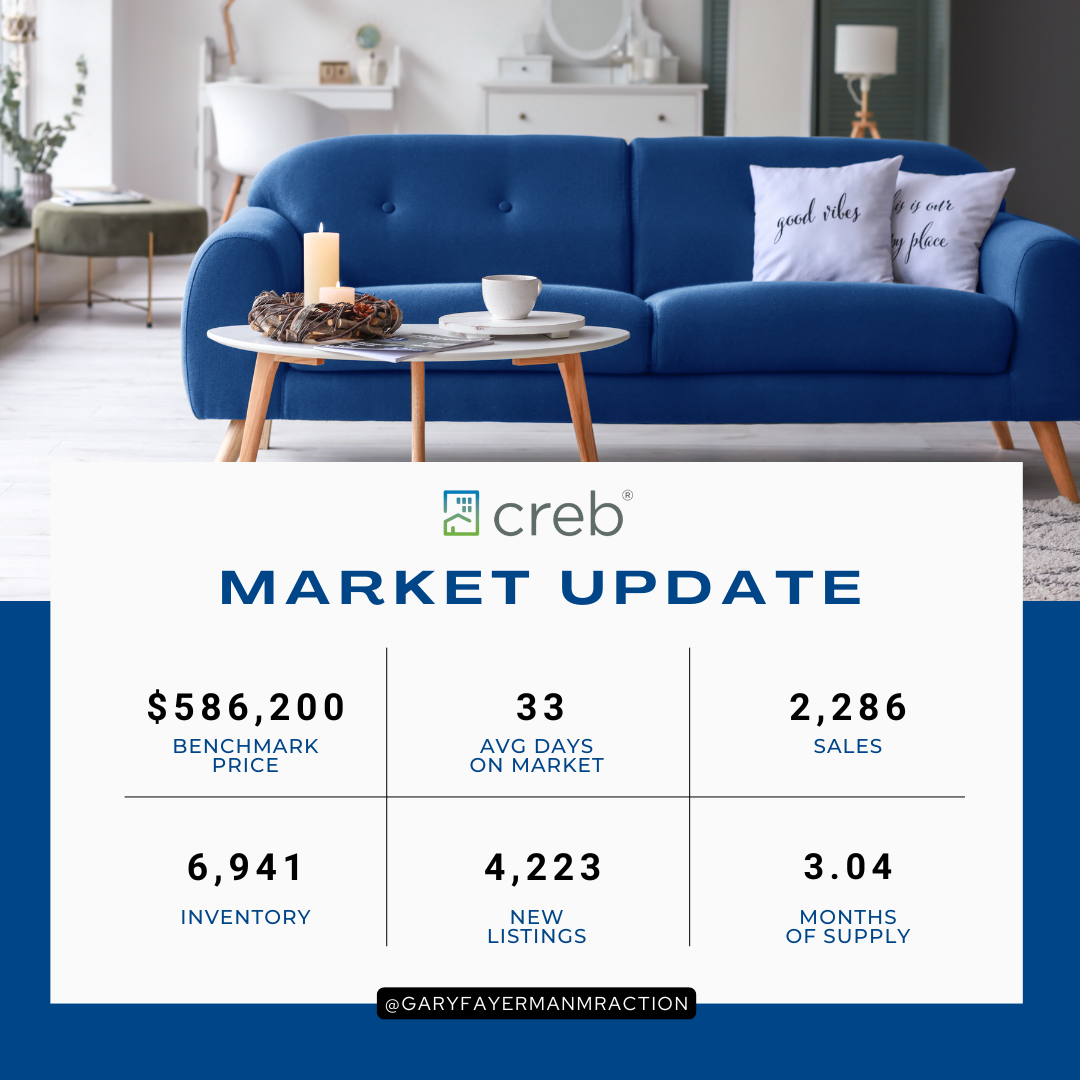 Rising Inventory Impacts Apartment and Row Home Prices the Most